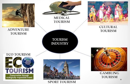 the different types of tourism
